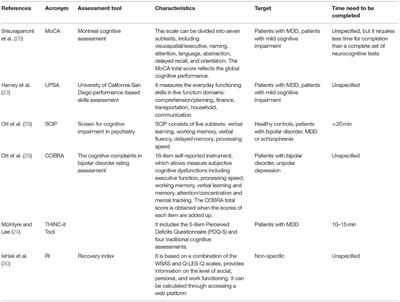 Assessment and Management of Cognitive and Psychosocial Dysfunctions in Patients With Major Depressive Disorder: A Clinical Review